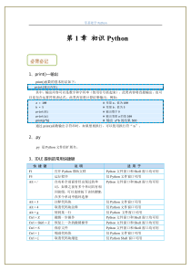 第1章  初识 Python 背记手册