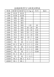 金相砂纸粒度代号对照表