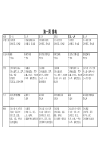 金牌月嫂月子餐