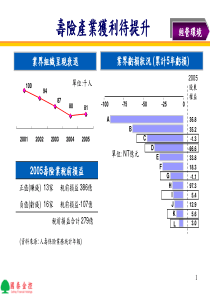 海外投资组合之风险管理[精品ppt课件]