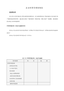 企业经营管理检核表