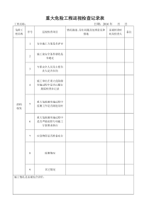 盾构穿越重大危险源检查巡视记录表