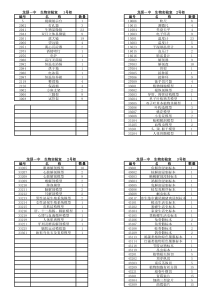 实验室仪器柜目录标签