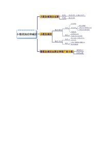 小数加减法思维导图