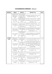 市场发展部经理任务绩效指标（信托企业）