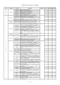 会议及重大活动工作流程