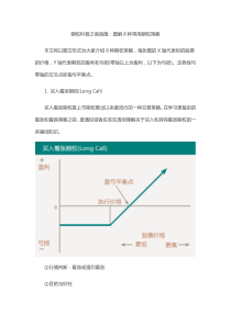 牛市差价期权策略组合盈亏分析--期权科普之高端篇：图解8种常用期权策略