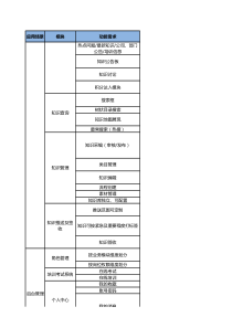 知识库功能需求表