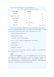 镁法脱硫工艺