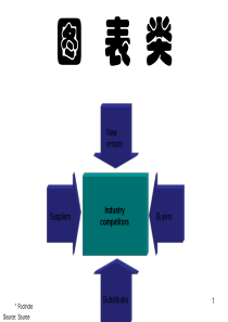 图表类类PPT素材