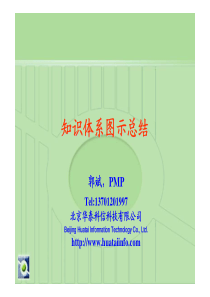项目管理知识体系图示总结