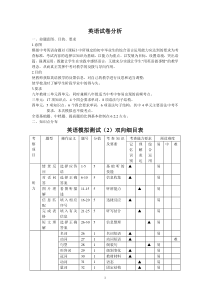 初中英语-试卷分析