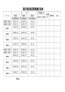 尾矿坝位移沉降观测记录表(新测)