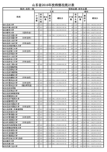 山东省2016年本科一批首次志愿院校投档情况统计表
