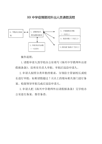 疫情期间教师外出请假流程