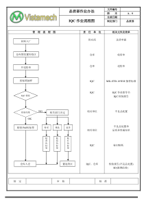 品质管理流程图