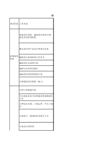 项目管理公司(代甲方)职责要求