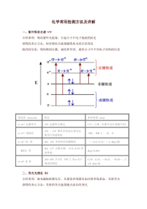 材料常用检测方法