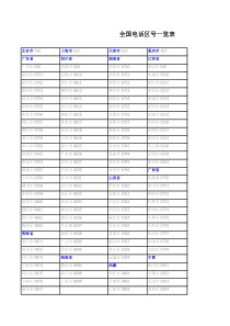 46全国电话区号一览表