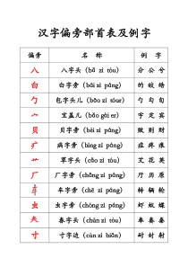 汉字偏旁部首表及例字