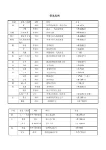 2018中考文言实虚词汇总表