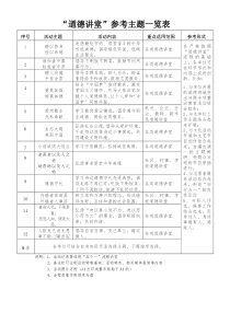 “道德讲堂”参考主题一览表