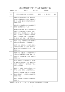扫黑除恶专项斗争工作线索摸排表