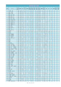 中国普通食物营养成分表一览