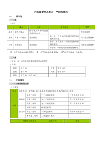 小学数学总复习-空间与图形