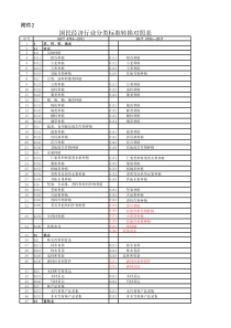2011-2017国民经济行业分类标准转换对照表
