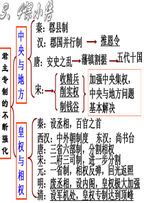 第3.4课整合课之二：皇权与相权