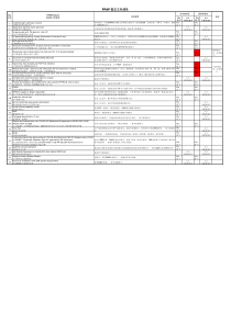 PPAP提交文件清单