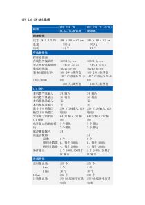 西门子CPU-226技术参数