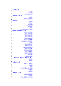 《2013版建设工程工程量清单计量规范》exel版本