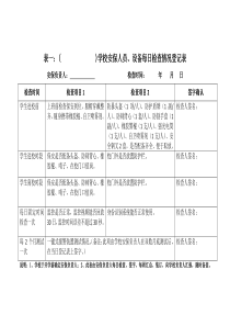 表一-安保人员、设备每日检查情况登记表