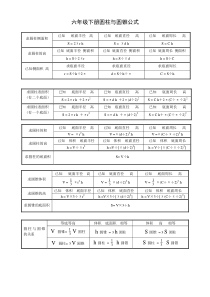 人教版六年级下册圆柱与圆锥公式