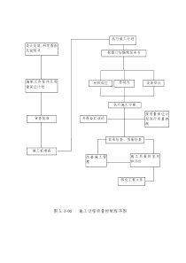 施工过程质量控制程序4