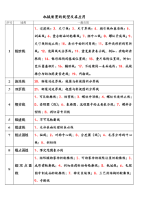 机械制图的线型及其应用