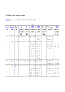UMTS-FDD-Frequency-bands-and-channel-bandwidths
