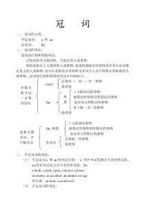 英语冠词讲解