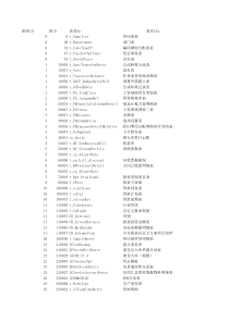金蝶K3数据库各表说明