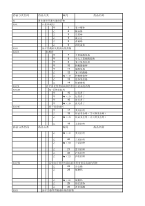 2017年版医保目录