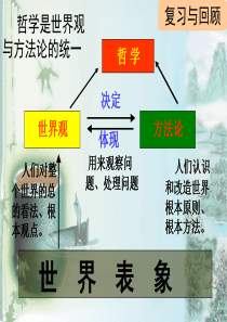 2.1《哲学的基本问题》(1)