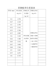 彩钢板单位重量
