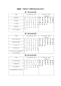 部编版一年级语文下册期末重点知识点复习