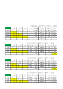 层次分析法模板——方根法