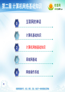 三级网络第2章 计算机网络基础知识
