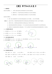 圆的知识点总结及典型例题