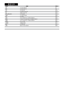 SMC-综合样本-5真空元件