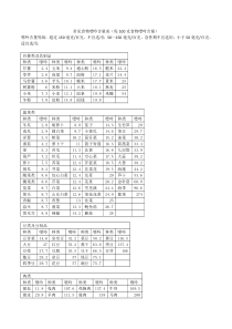 常见食物嘌呤含量表